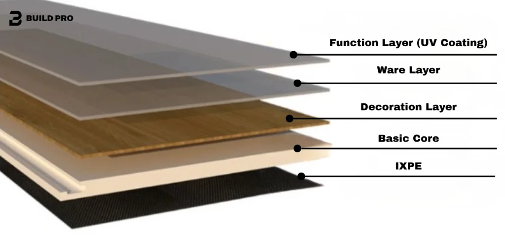 Layers of flooring e1761918600776 – Build Pro Warehouse factory-direct building materials, Cincinnati, OH